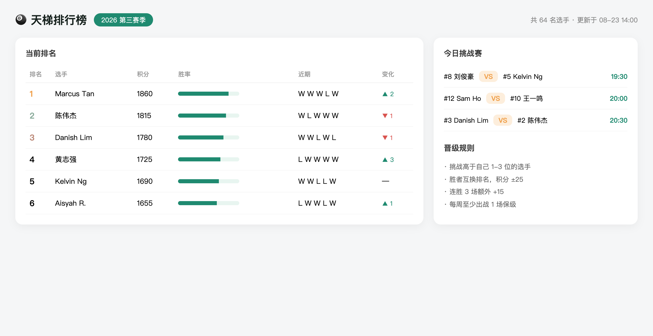 Ladder ranking 天梯排行榜
