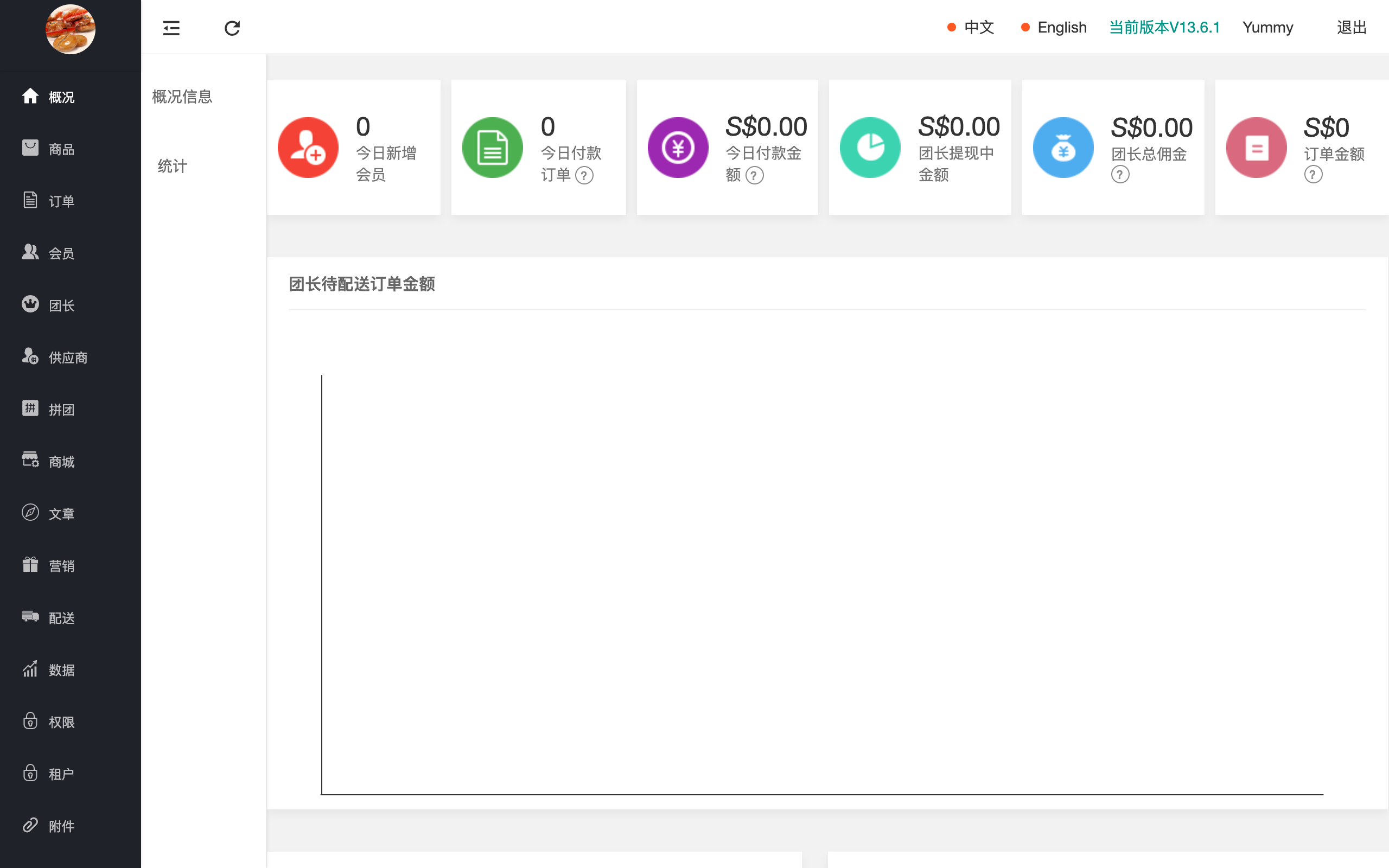 Dashboard 经营概况